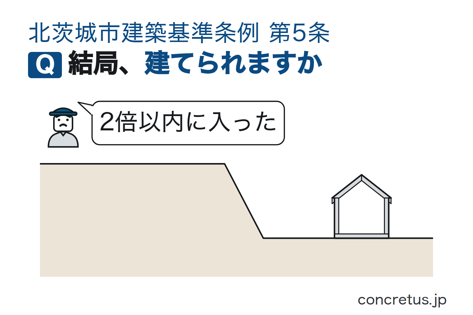 結局、建てられますか