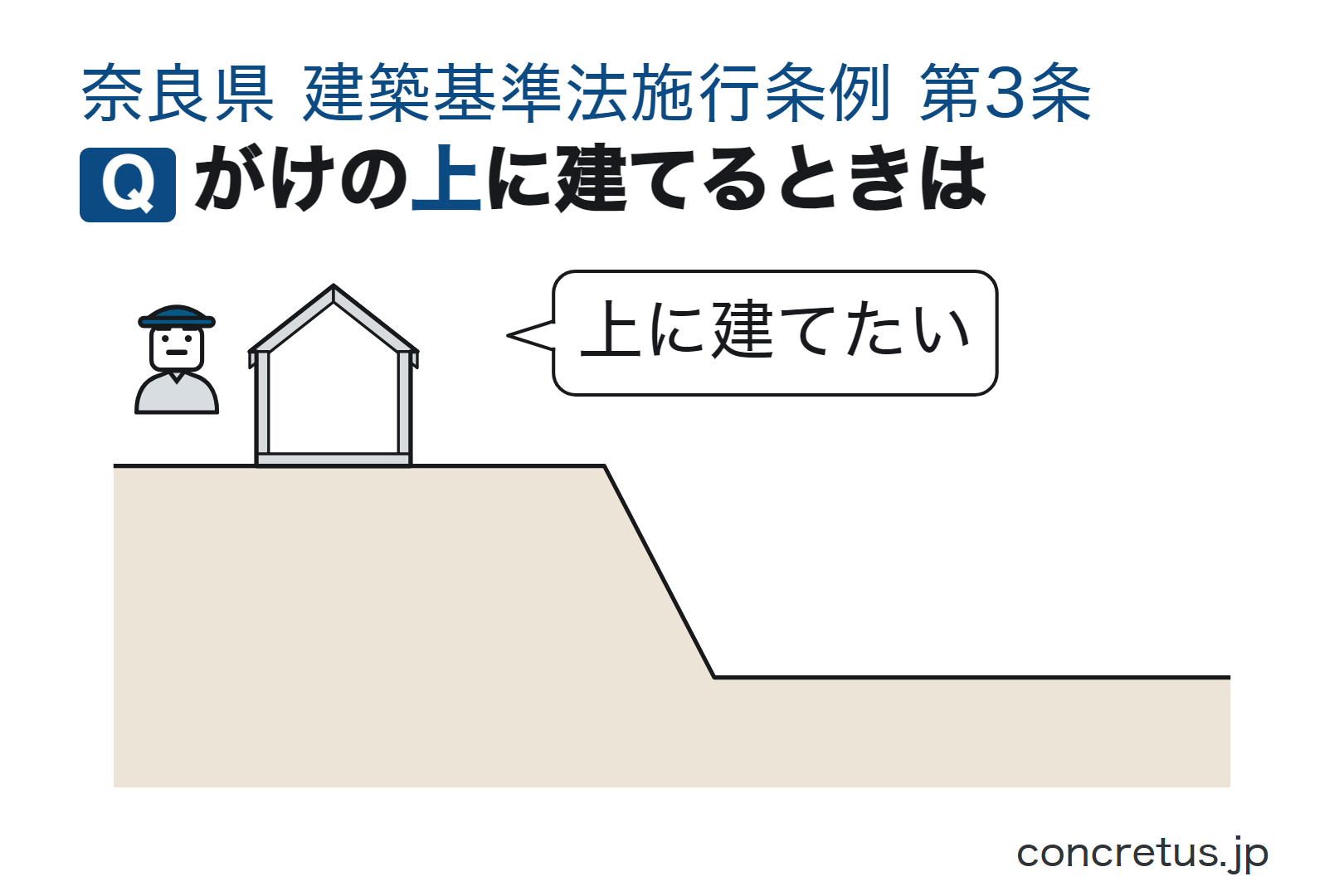 がけの上に建てるときは