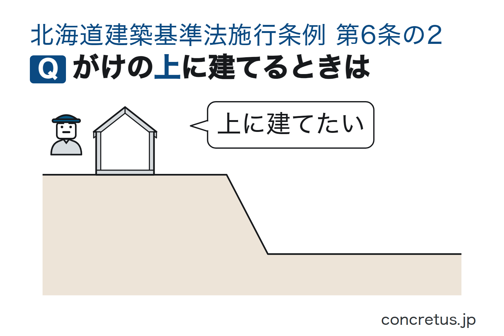 がけの上に建てるときは