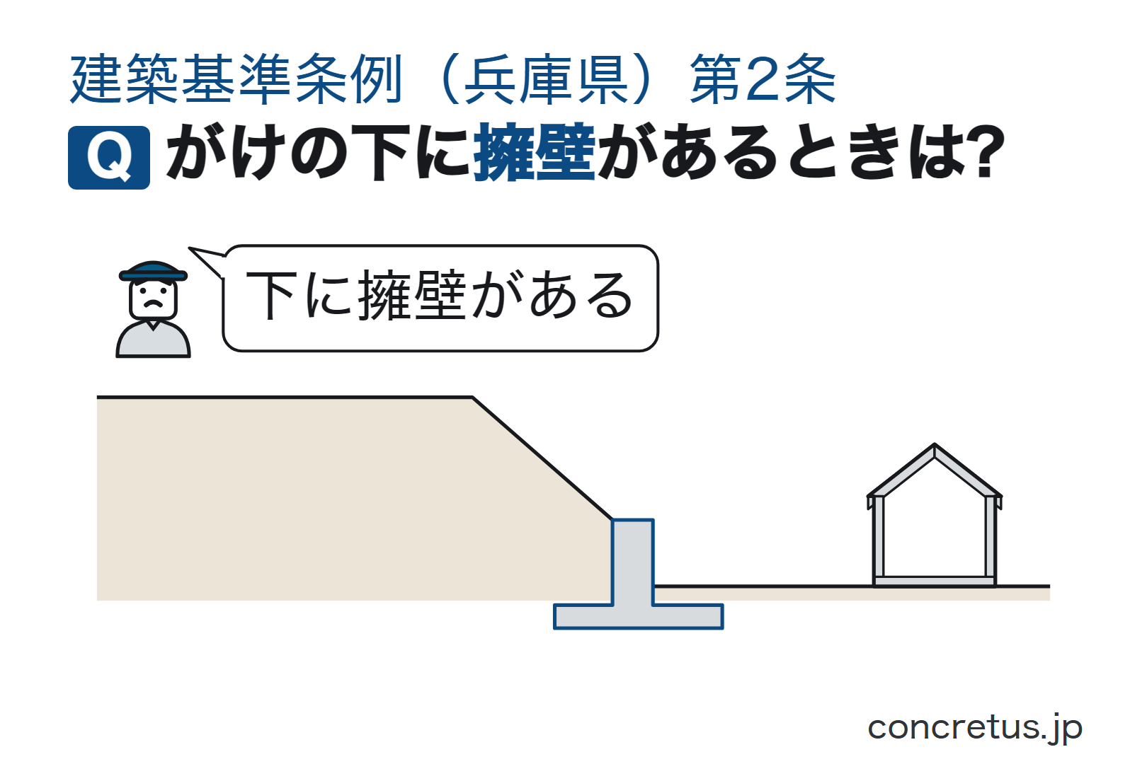 がけの下に擁壁があるときは?