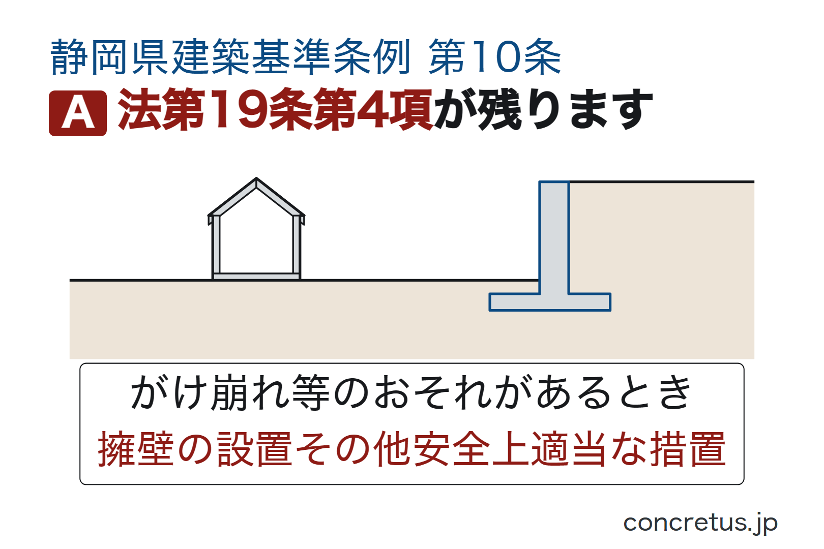 法第19条第4項が残ります