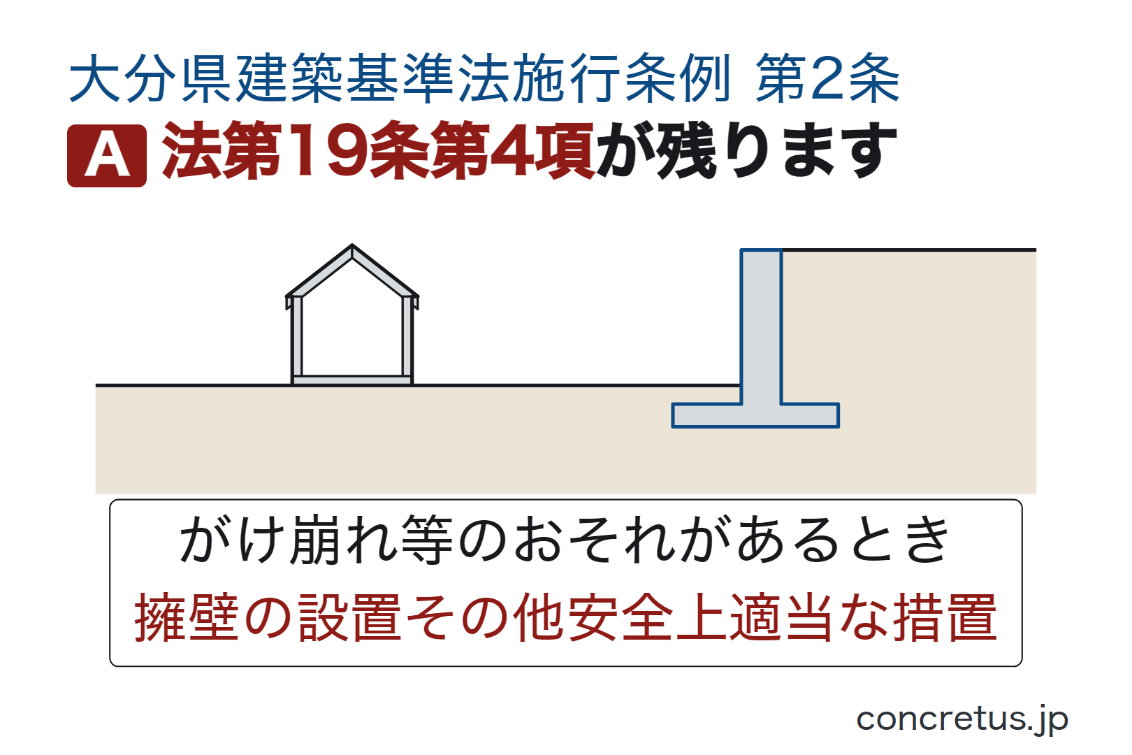 法第19条第4項が残ります