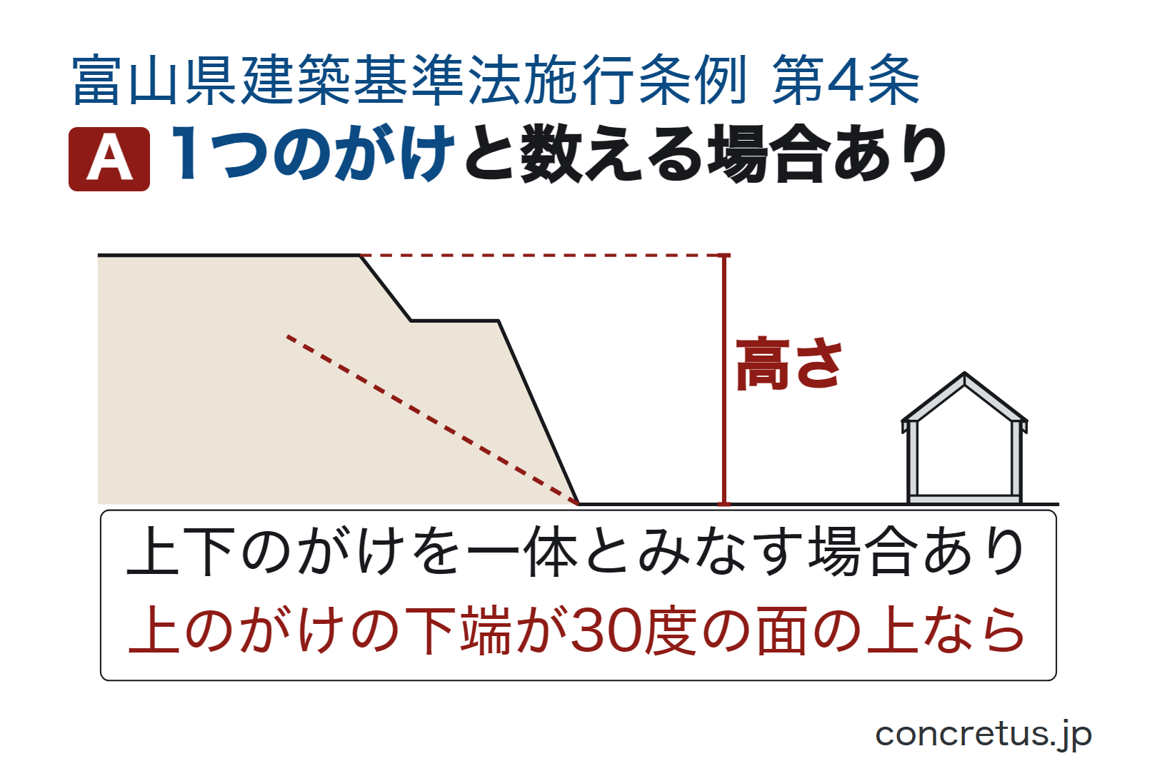1つのがけと数える場合あり