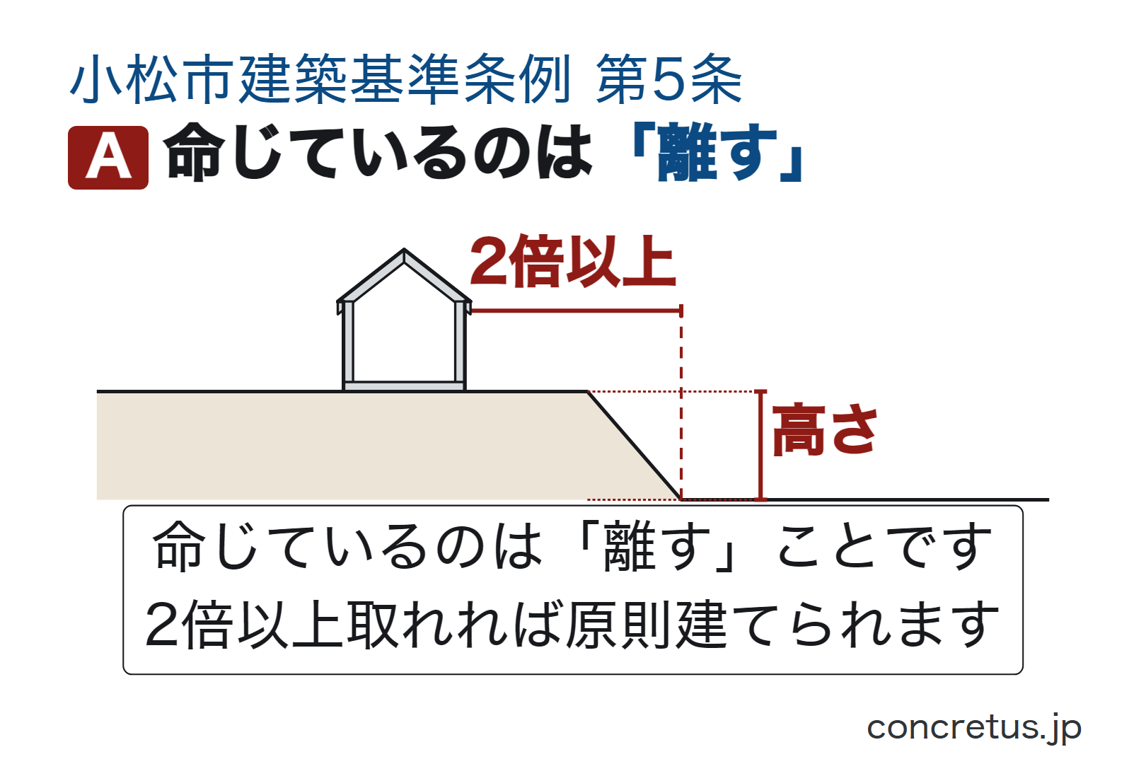 命じているのは「離す」