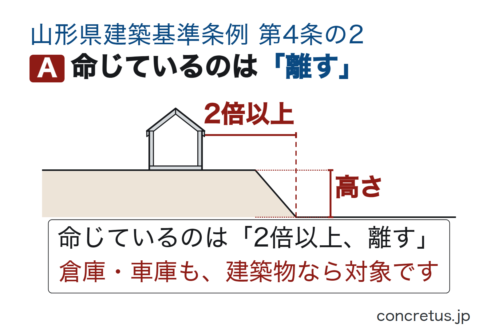 命じているのは「離す」