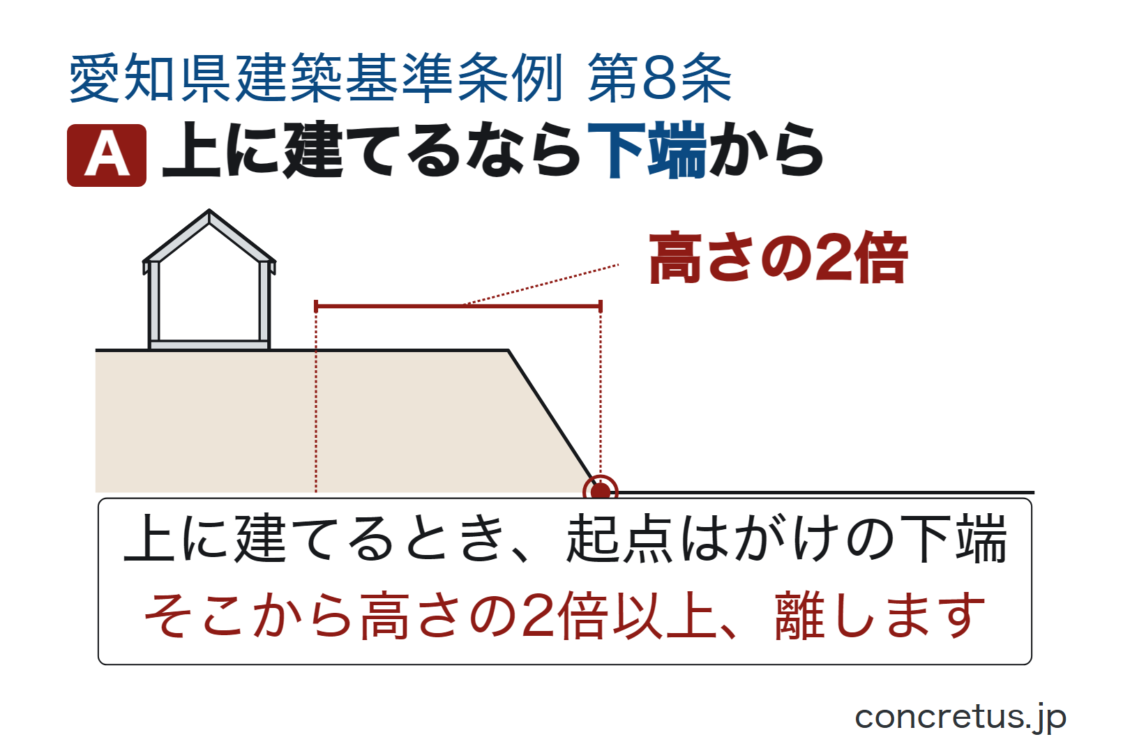 上に建てるなら下端から