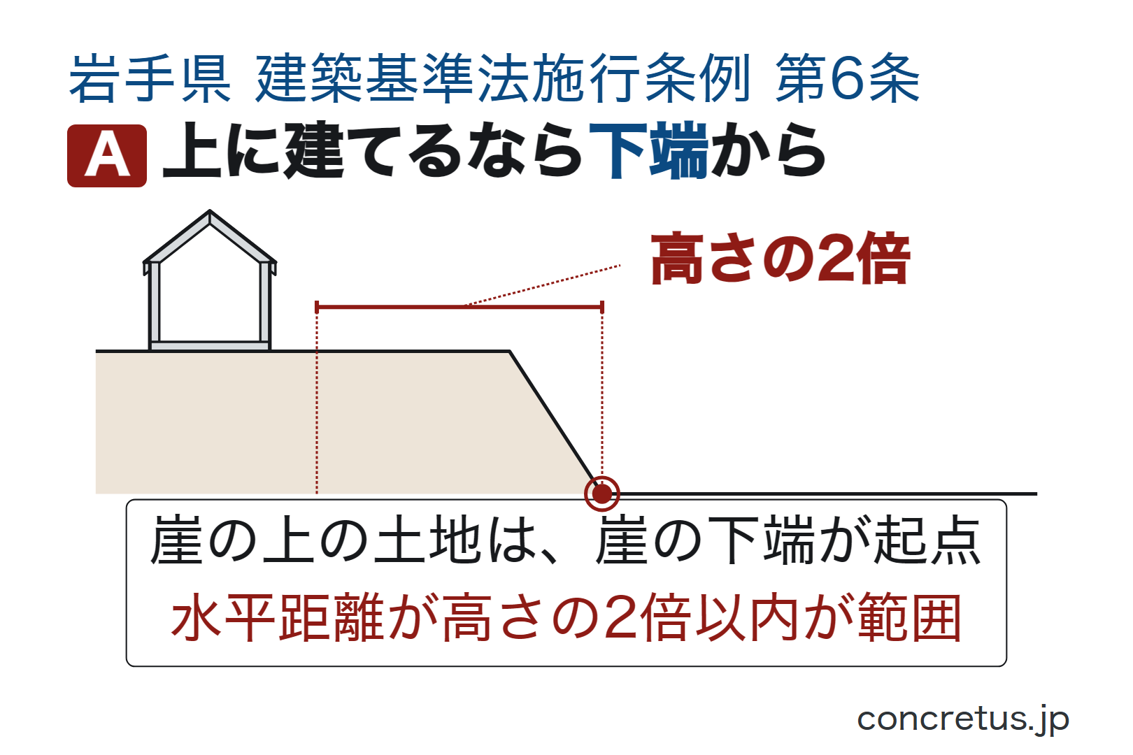 上に建てるなら下端から