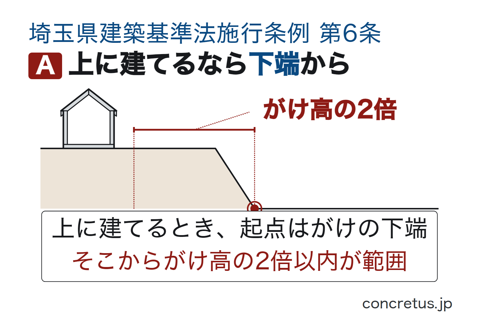 上に建てるなら下端から