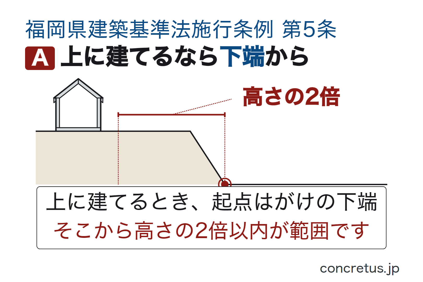 上に建てるなら下端から