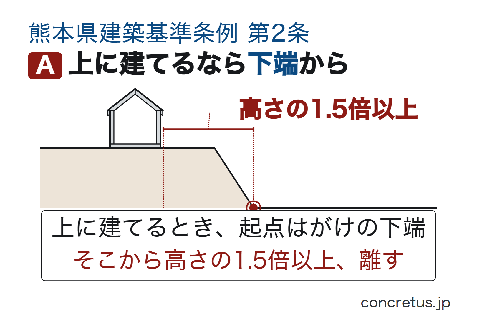 上に建てるなら下端から