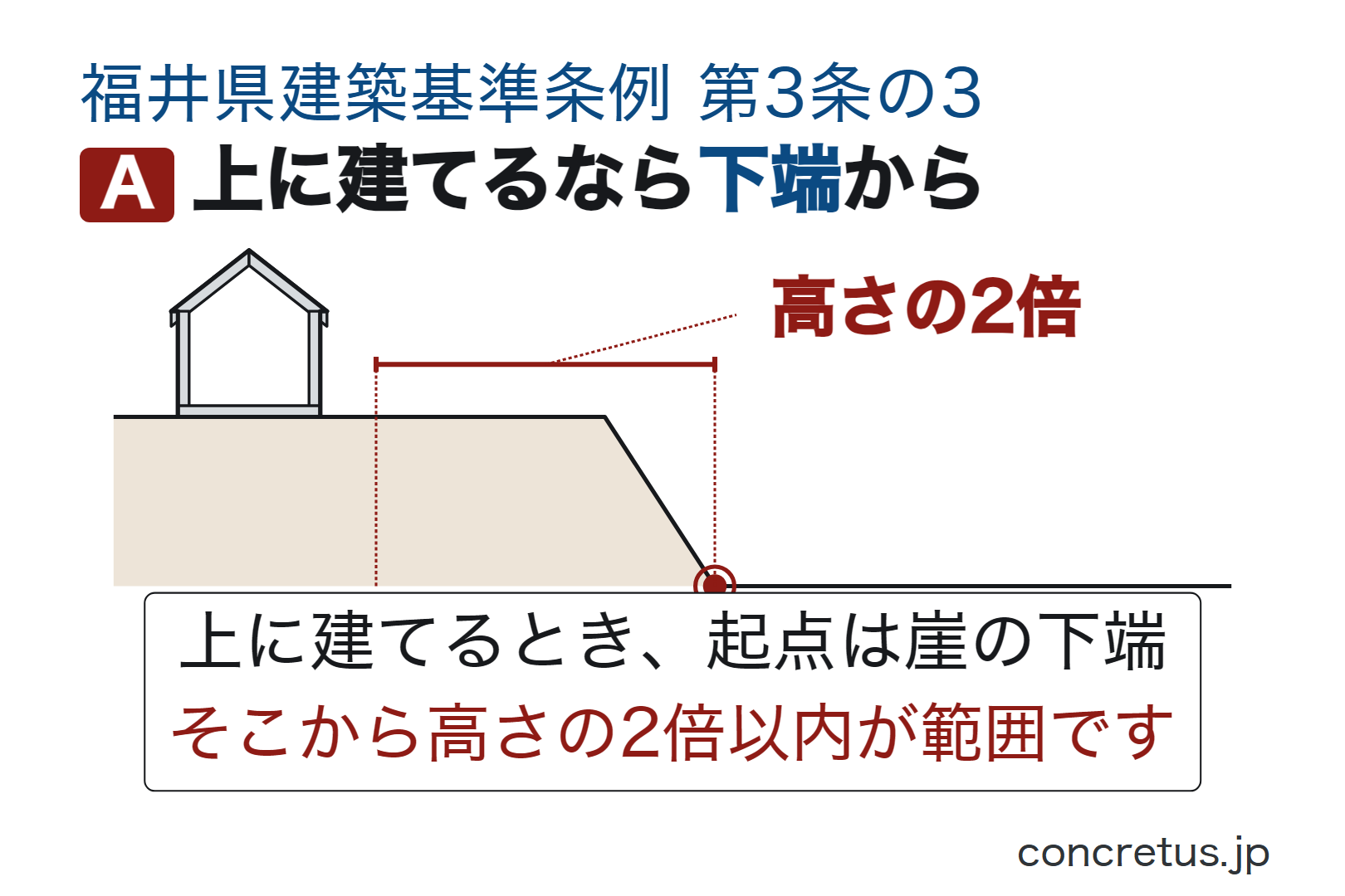 上に建てるなら下端から