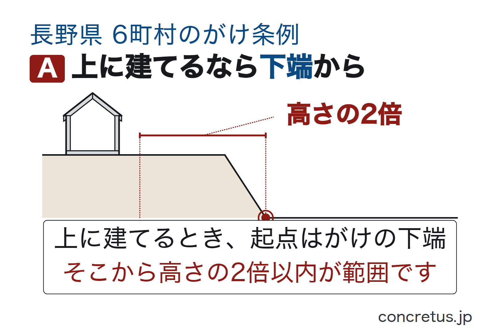 上に建てるなら下端から