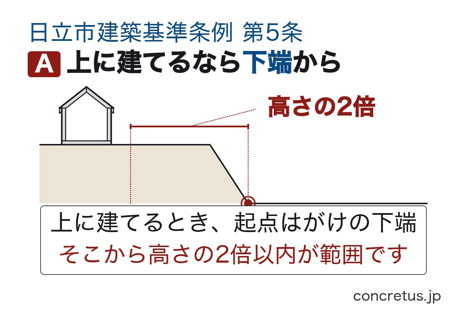 上に建てるなら下端から