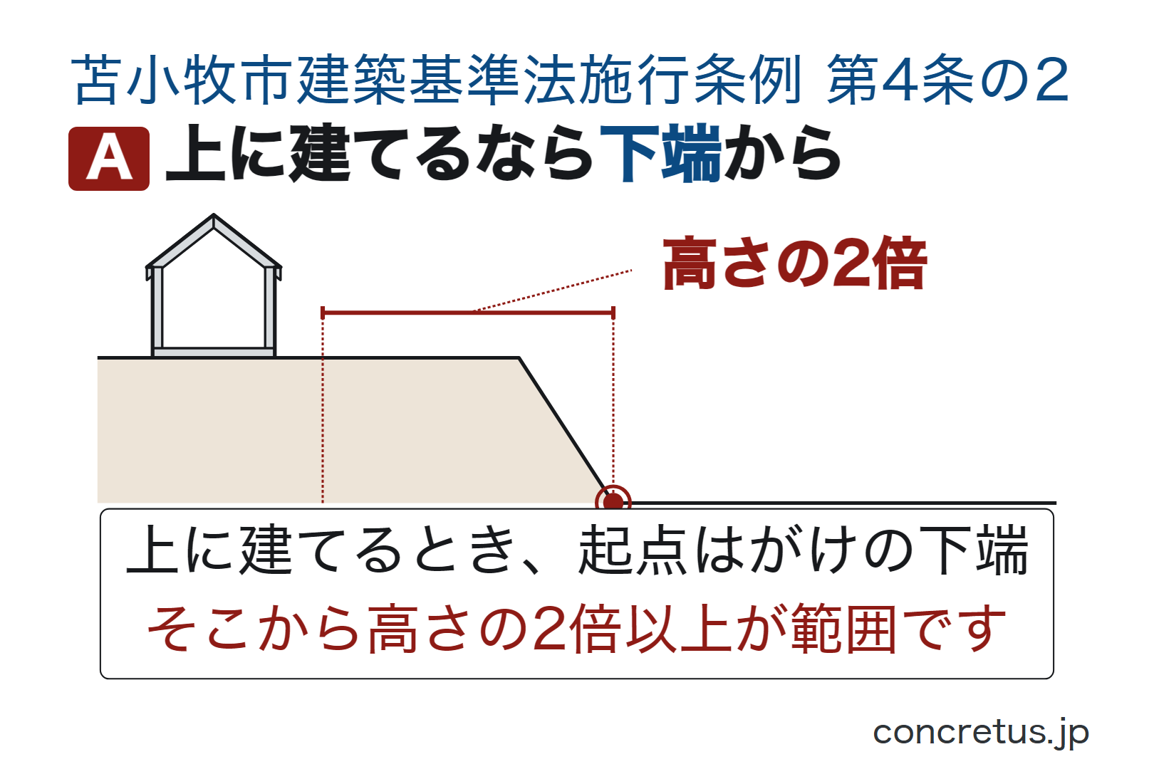 上に建てるなら下端から