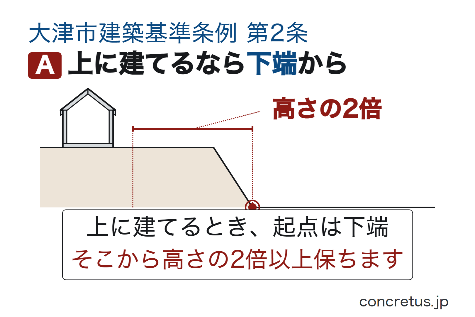 上に建てるなら下端から