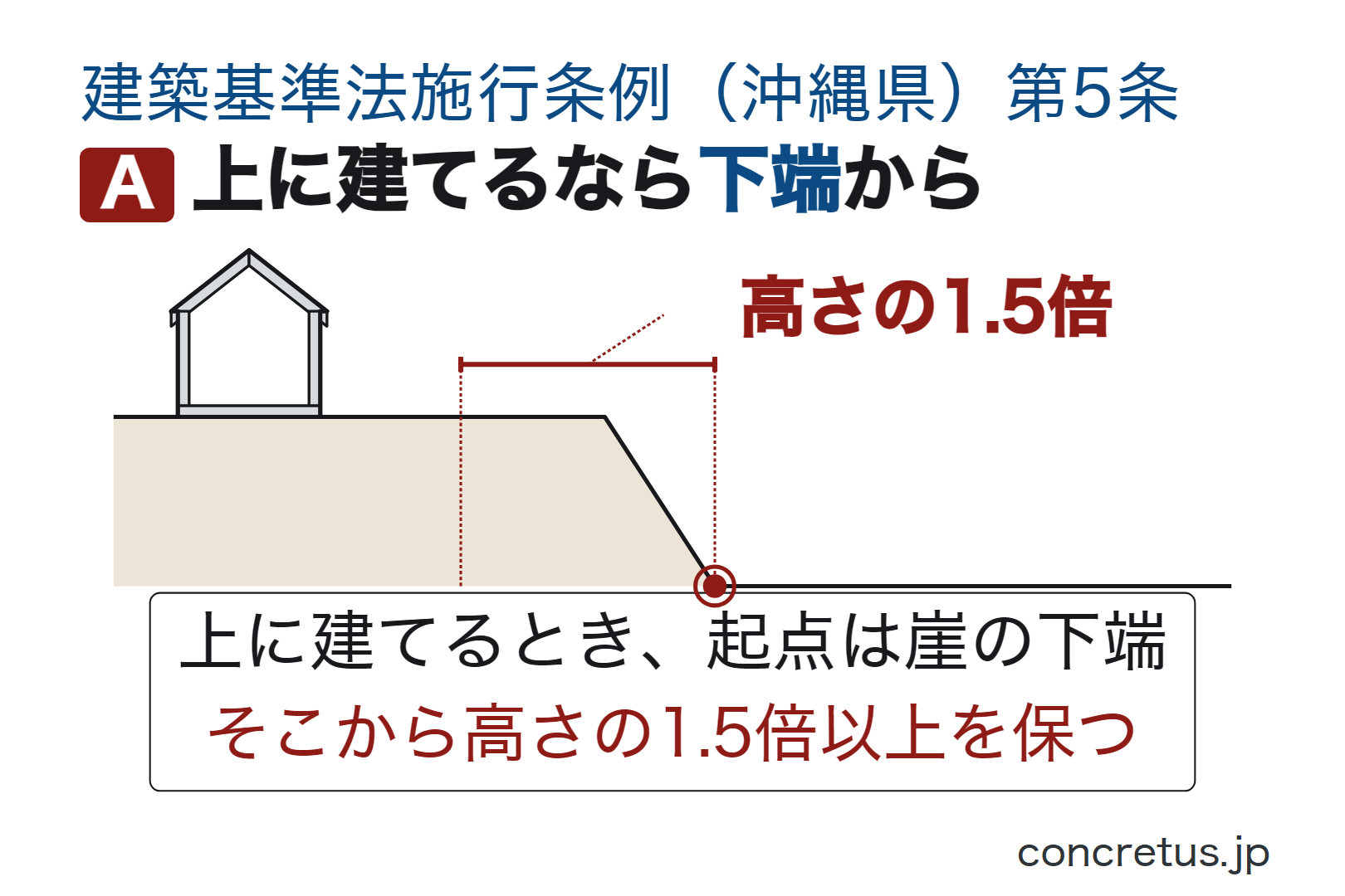 上に建てるなら下端から