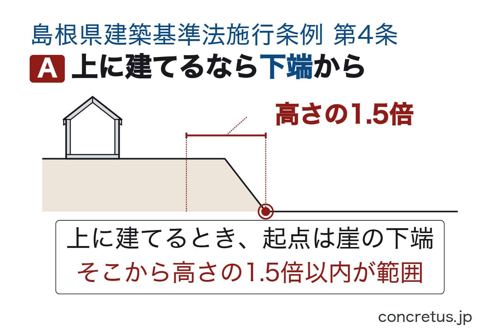 上に建てるなら下端から