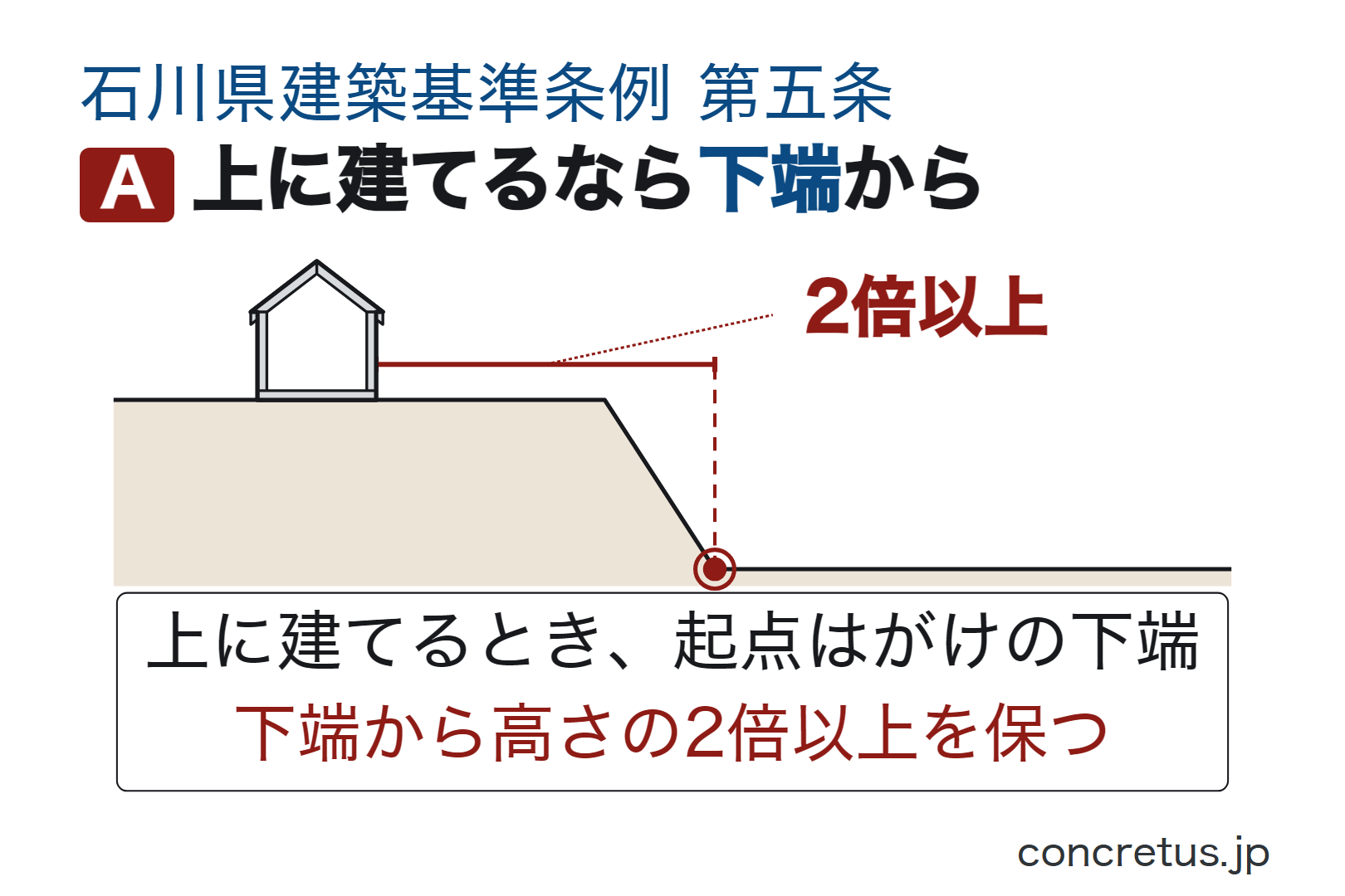 上に建てるなら下端から