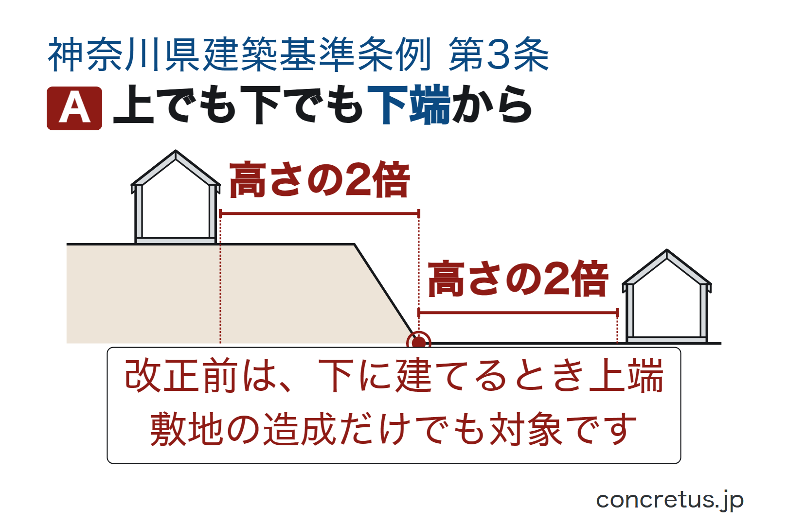 上でも下でも下端から