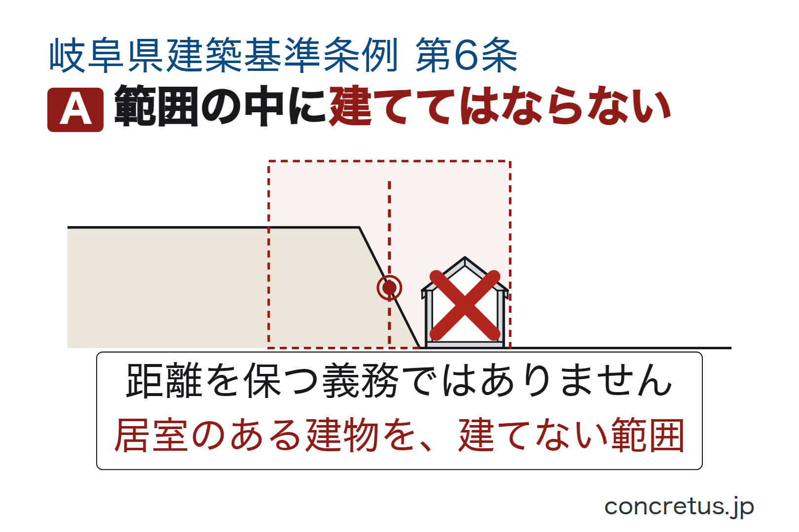 範囲の中に建ててはならない