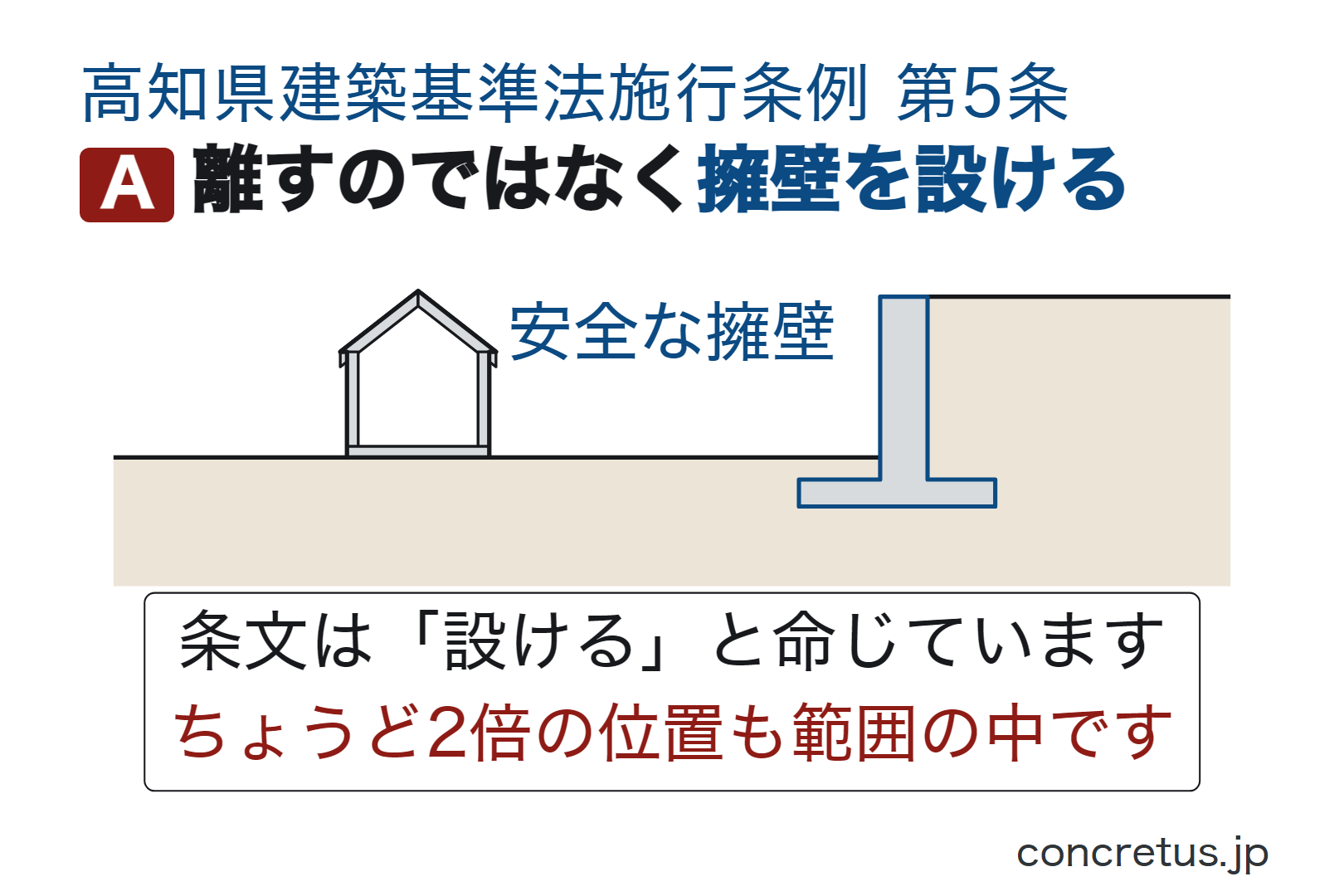 離すのではなく擁壁を設ける