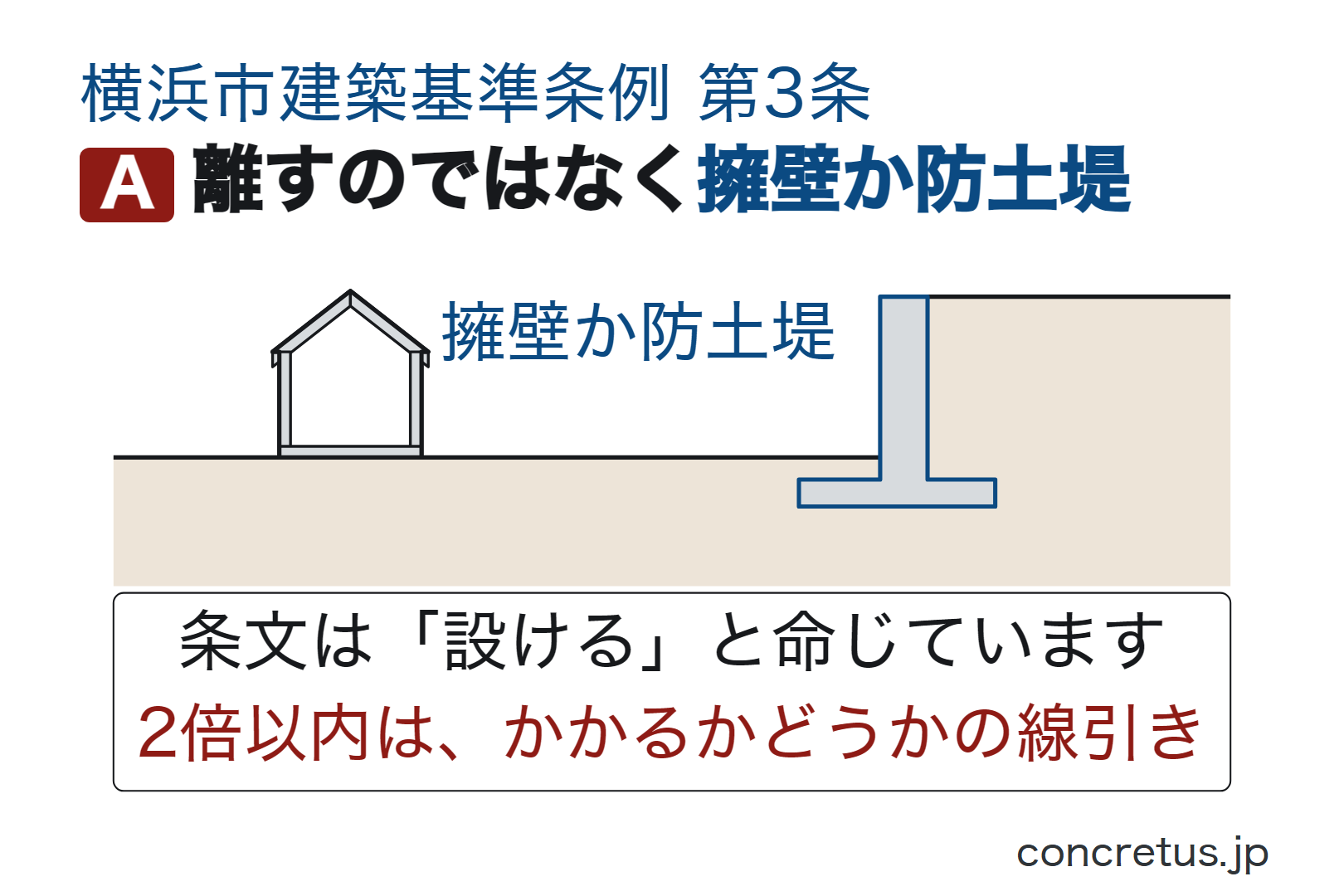 離すのではなく擁壁か防土堤