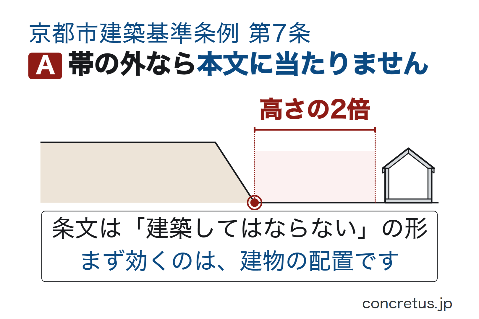 帯の外なら本文に当たりません