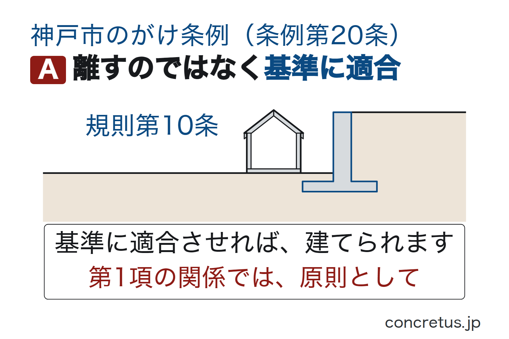 離すのではなく基準に適合