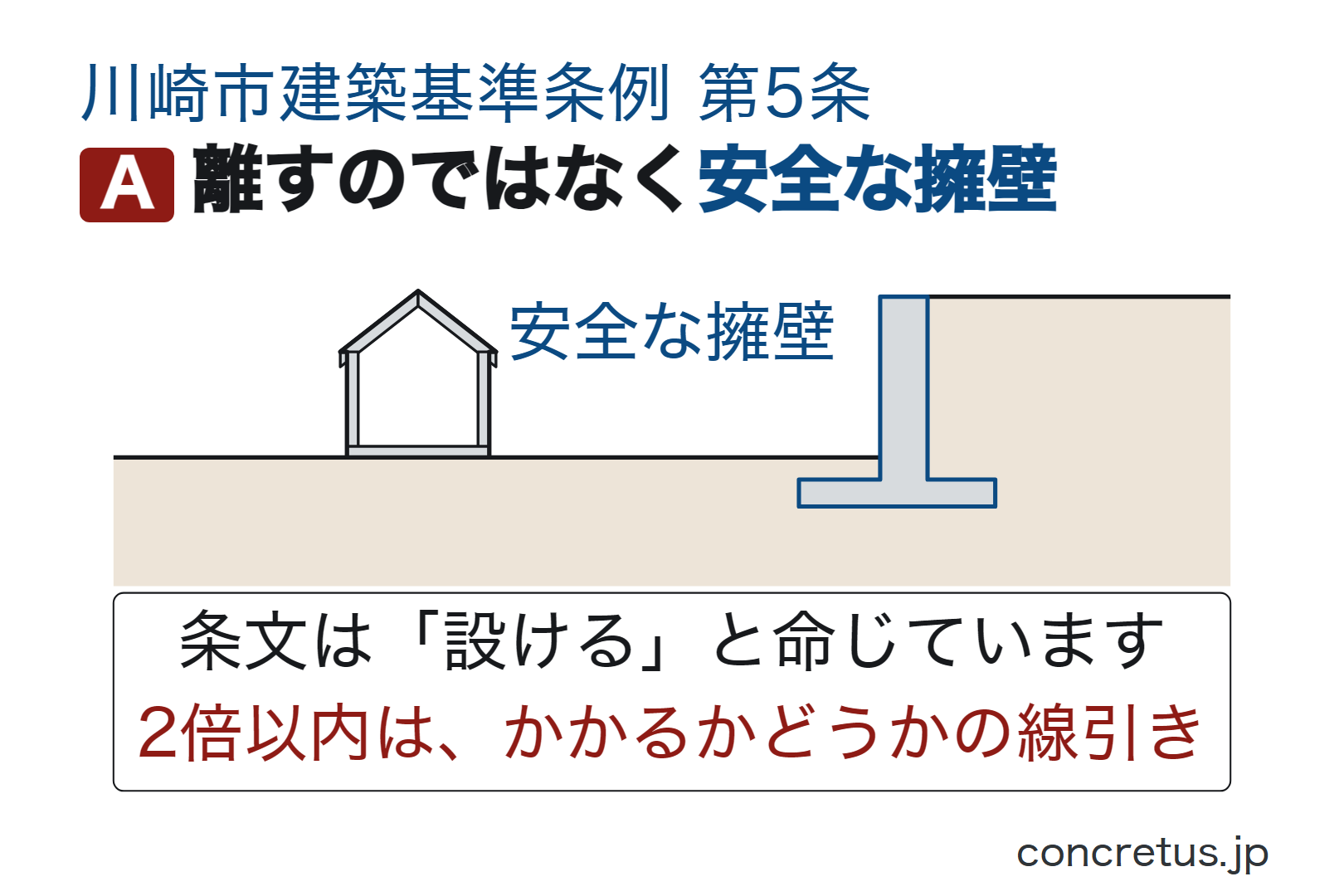 離すのではなく安全な擁壁