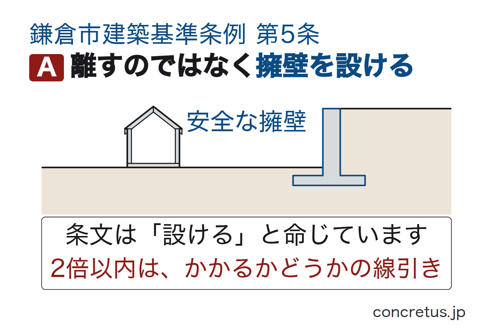 離すのではなく擁壁を設ける