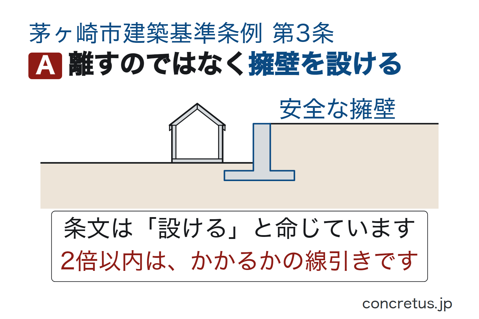 離すのではなく擁壁を設ける
