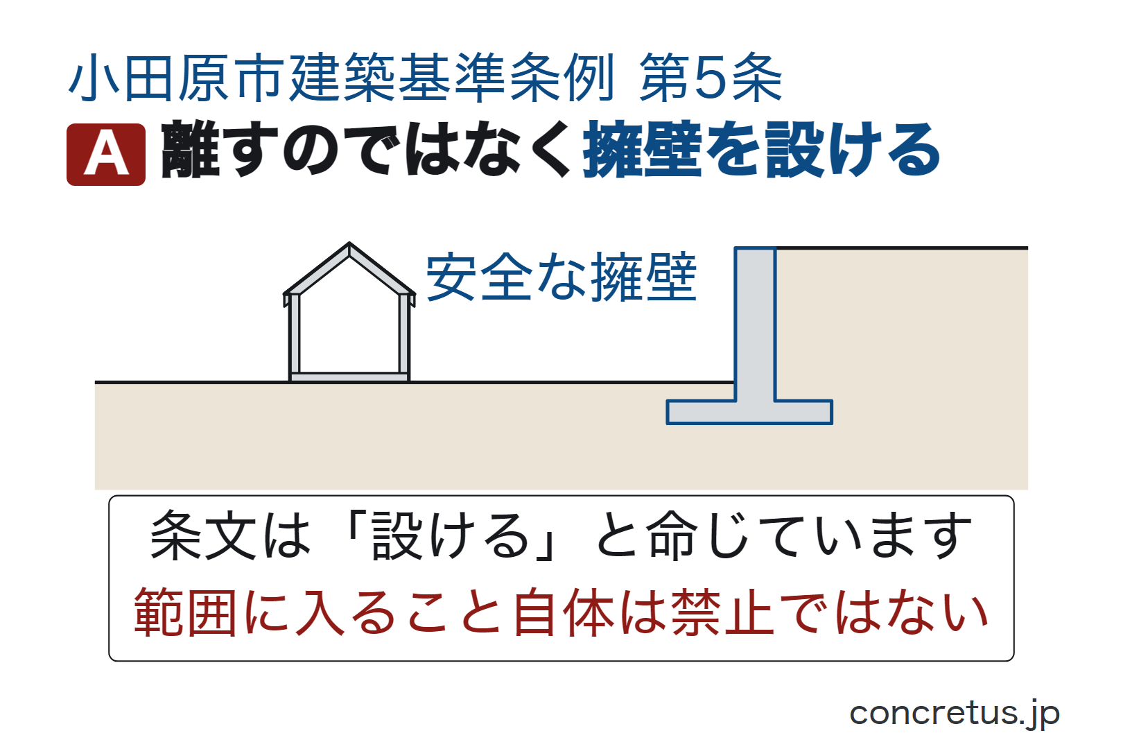 離すのではなく擁壁を設ける