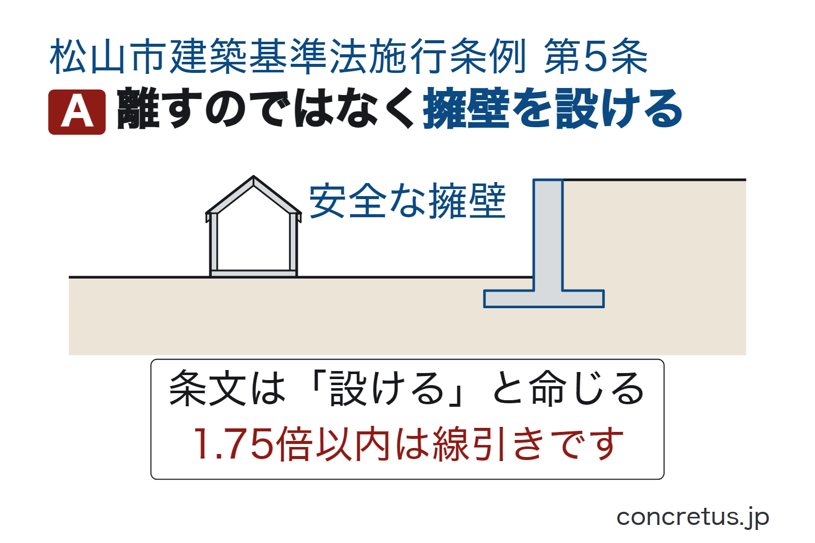 離すのではなく擁壁を設ける