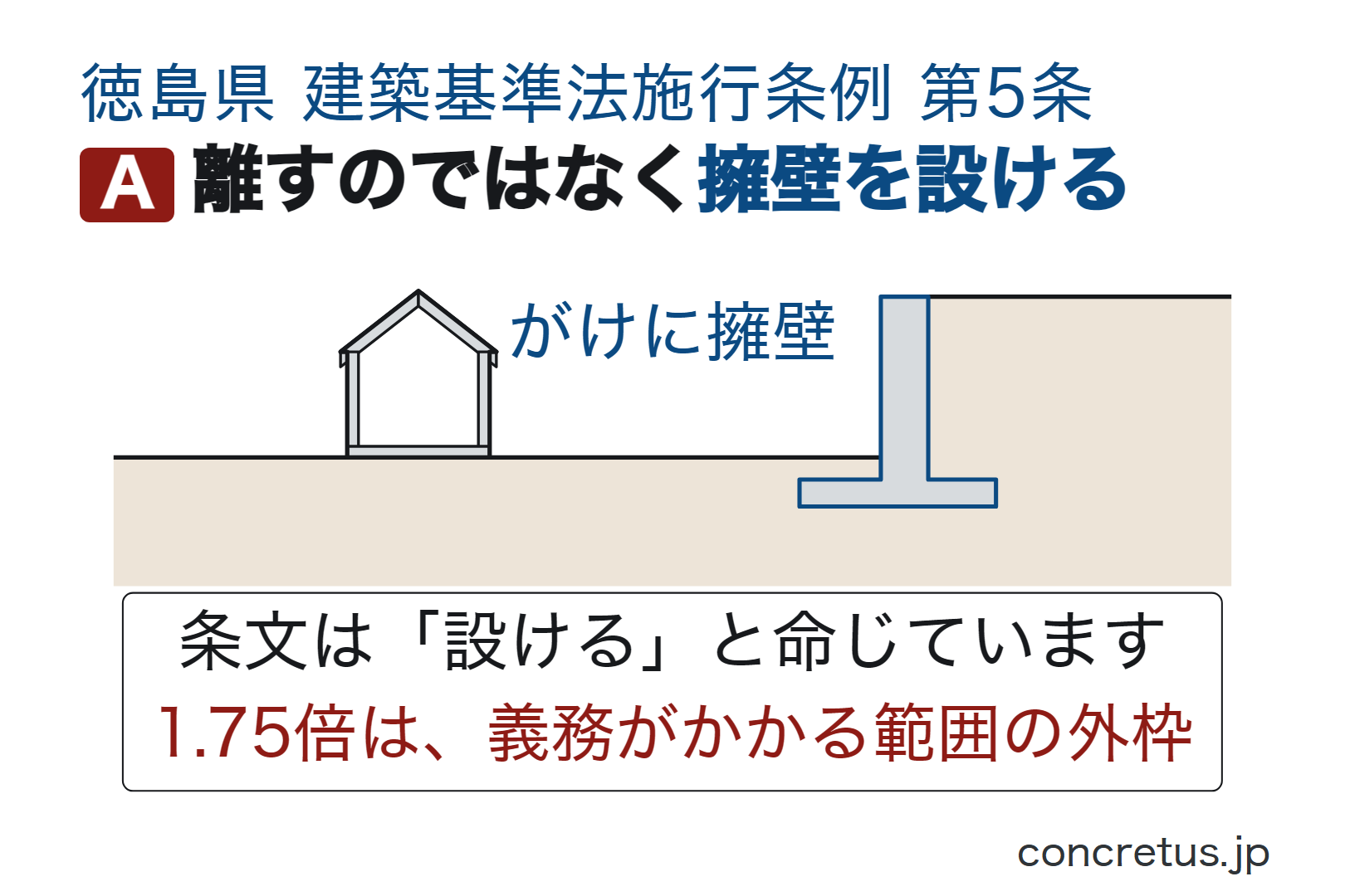 離すのではなく擁壁を設ける