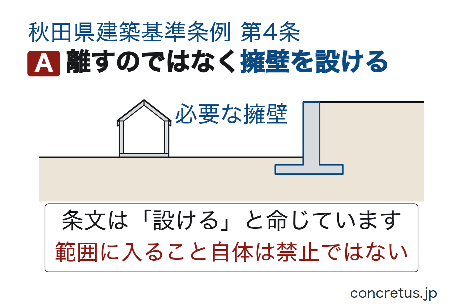 離すのではなく擁壁を設ける