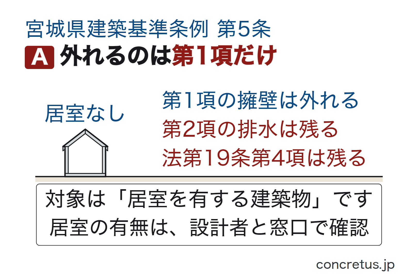 外れるのは第1項だけ