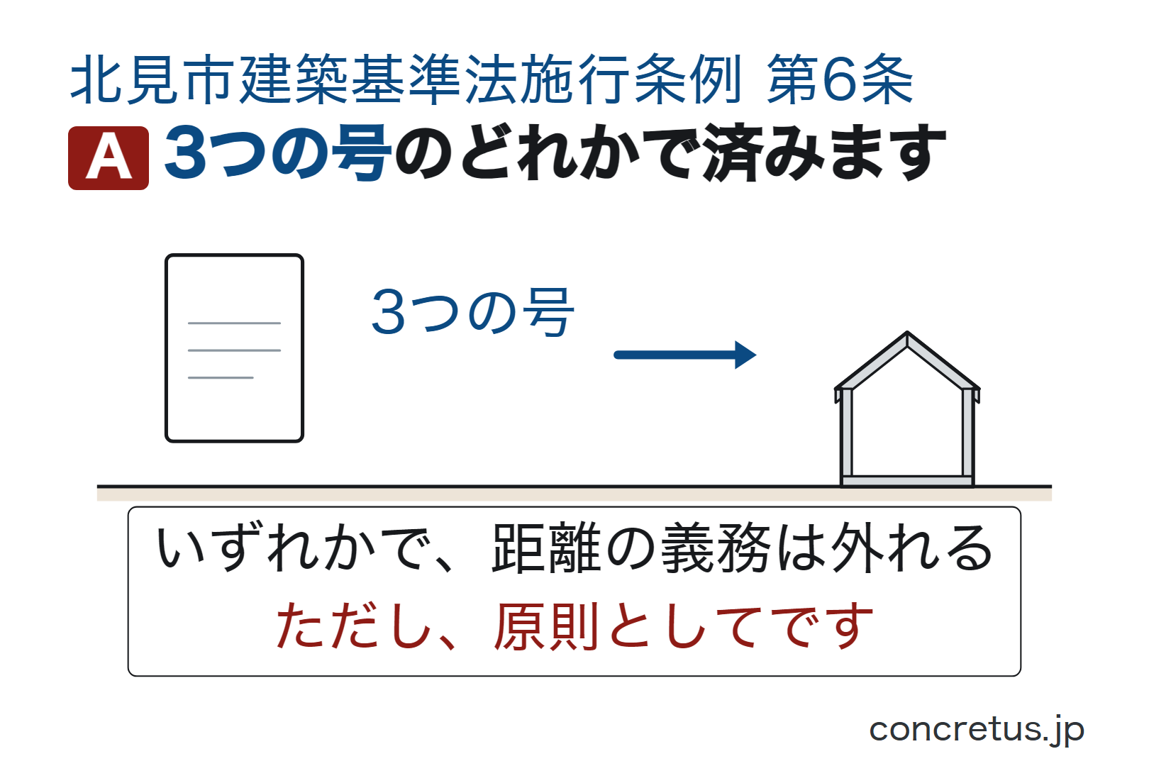 3つの号のどれかで済みます