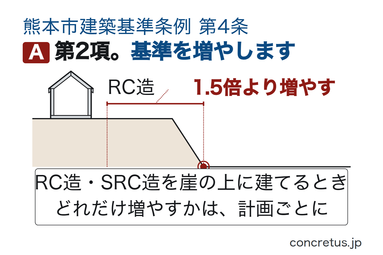 第2項。基準を増やします