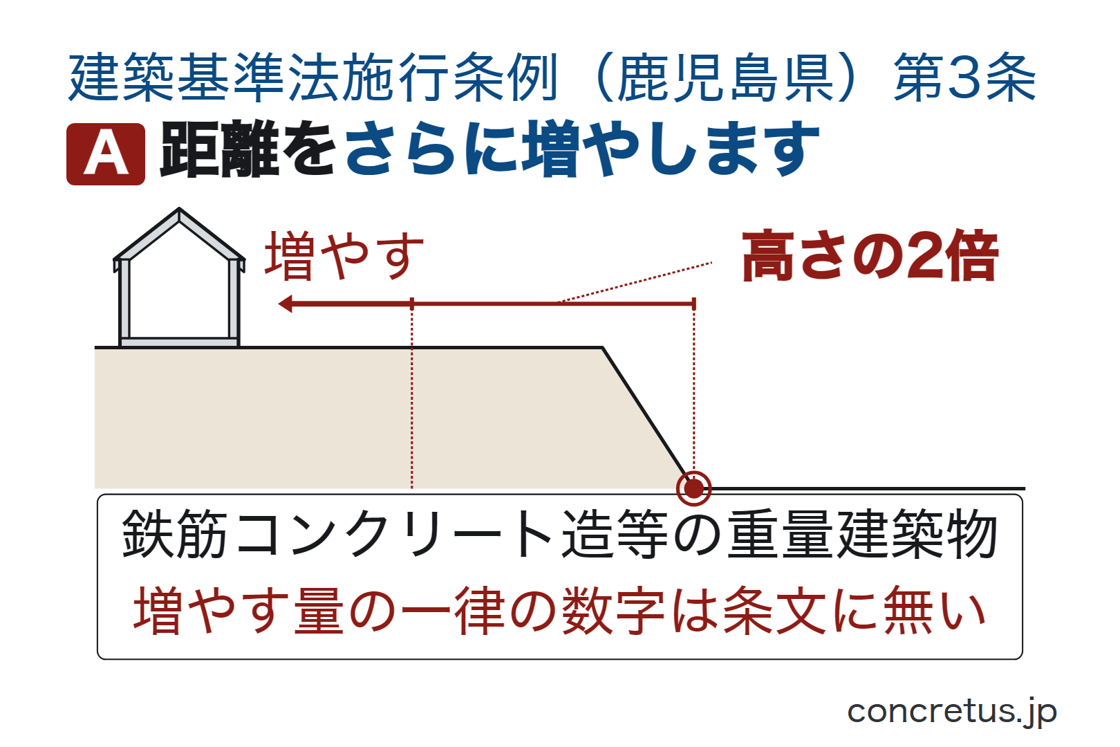 距離をさらに増やします