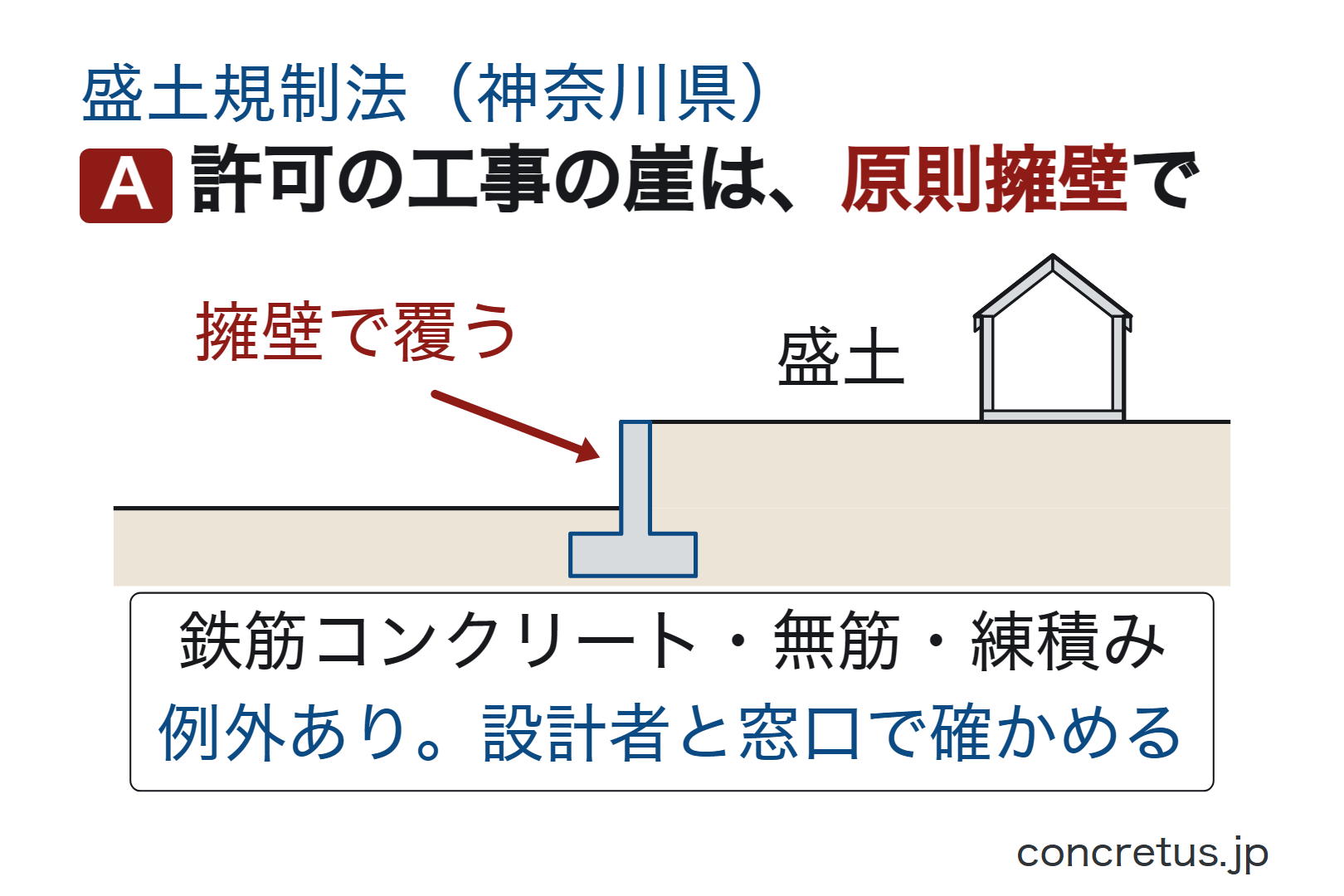 許可の工事の崖は、原則擁壁で