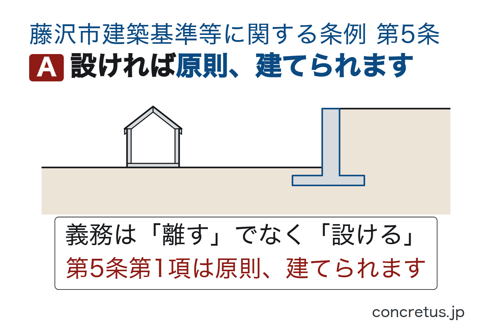 設ければ原則、建てられます