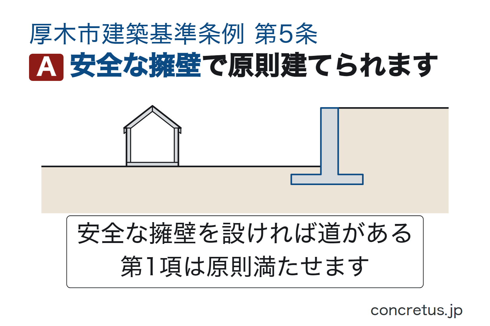 安全な擁壁で原則建てられます