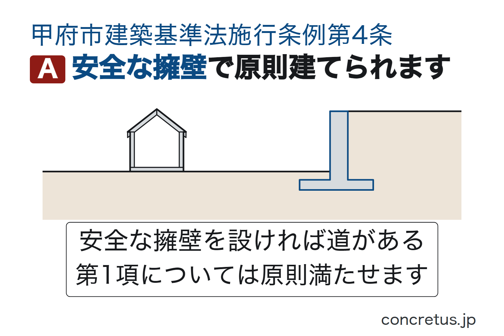 安全な擁壁で原則建てられます