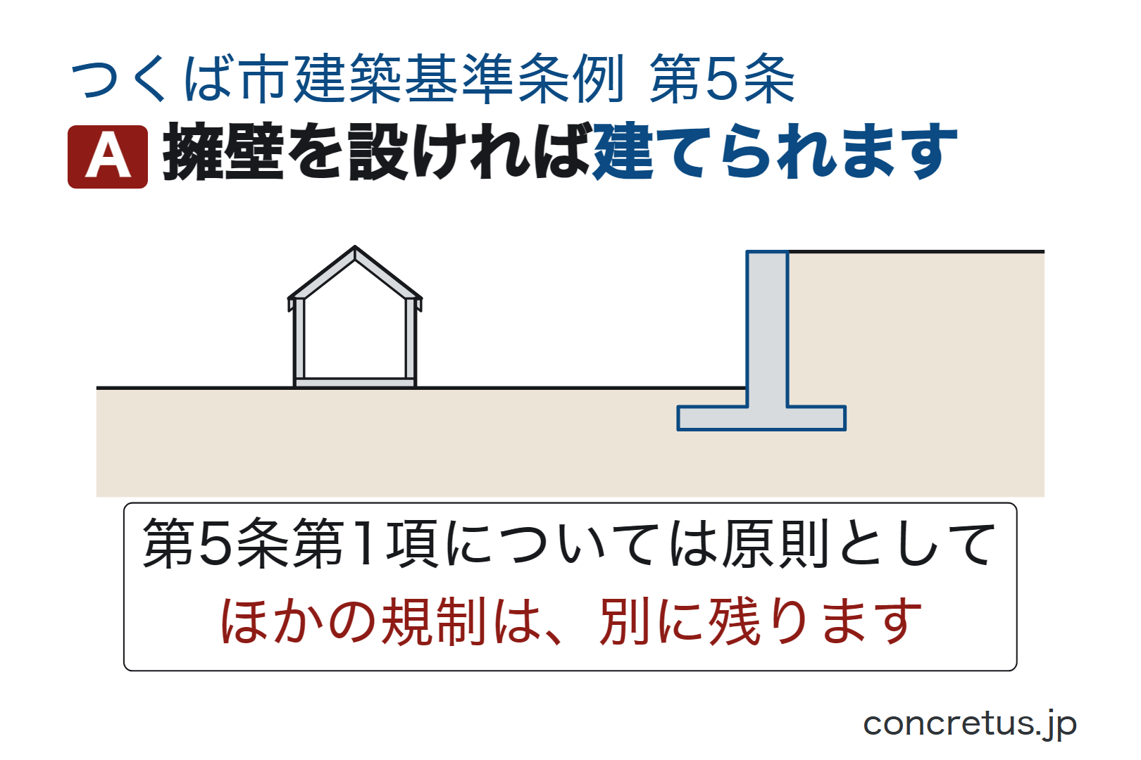 擁壁を設ければ建てられます