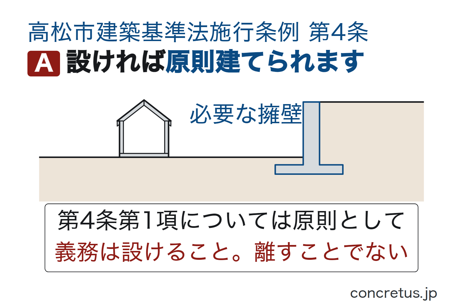 設ければ原則建てられます