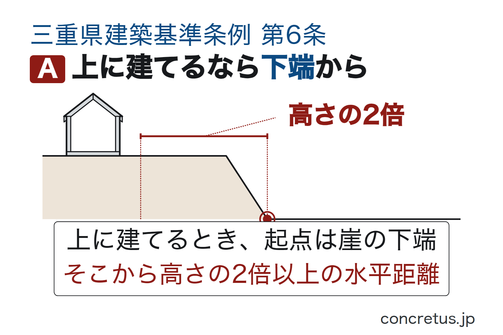 上に建てるなら下端から