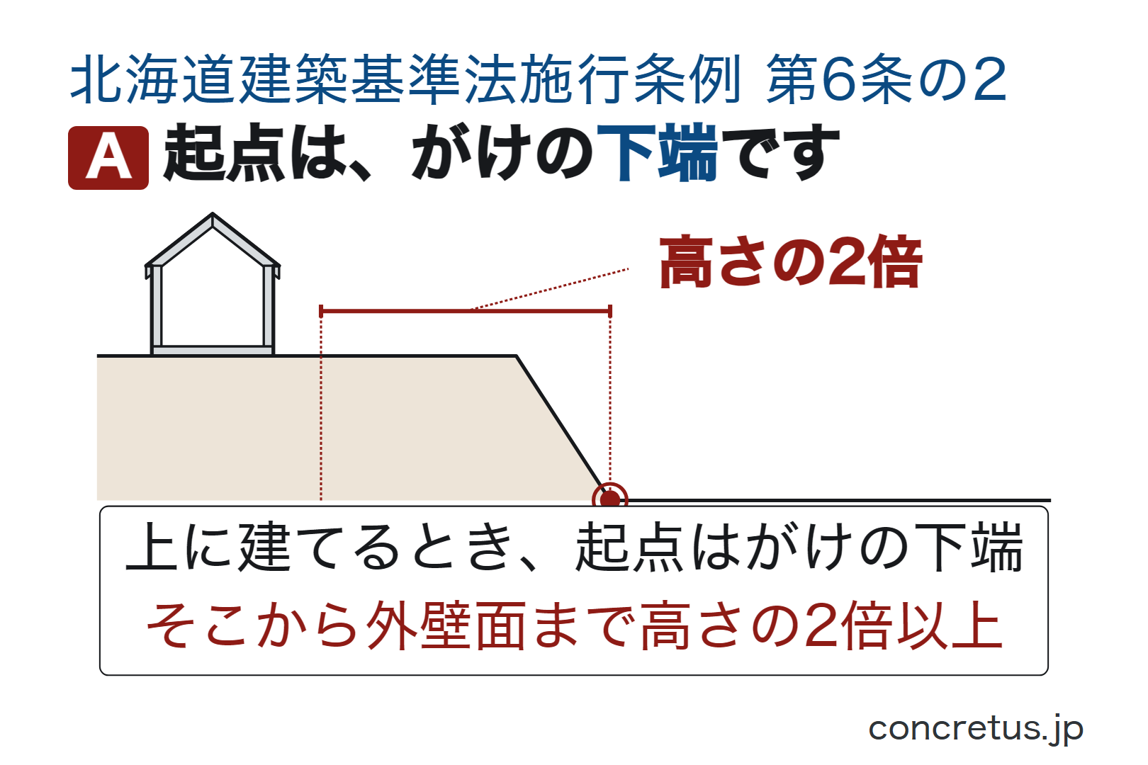 起点は、がけの下端です