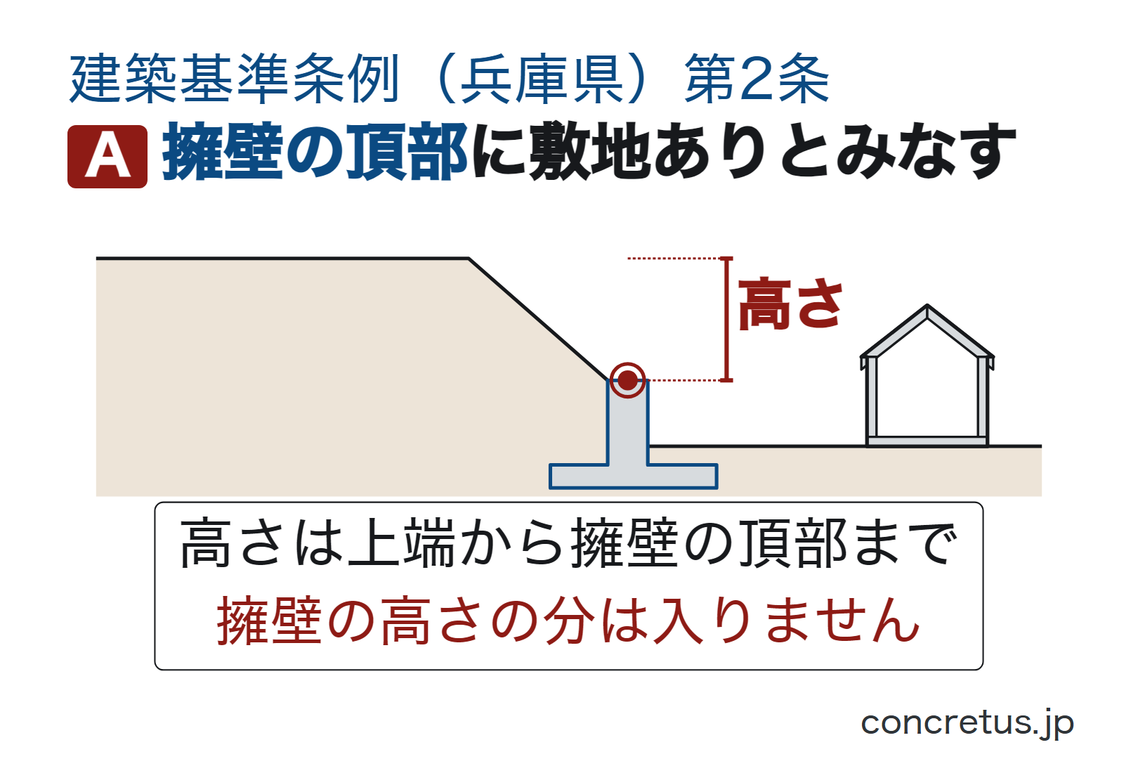 擁壁の頂部に敷地ありとみなす
