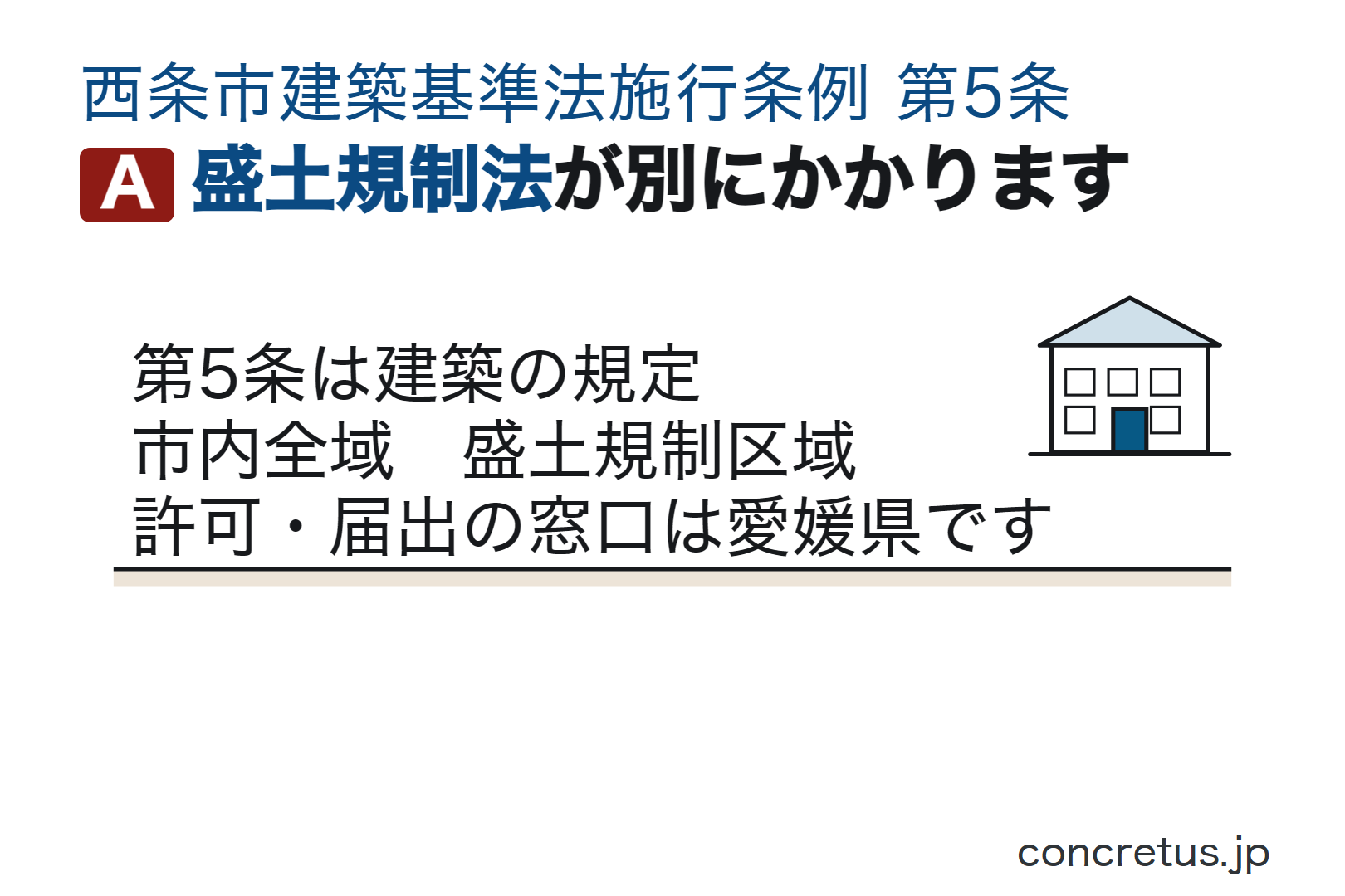 盛土規制法が別にかかります