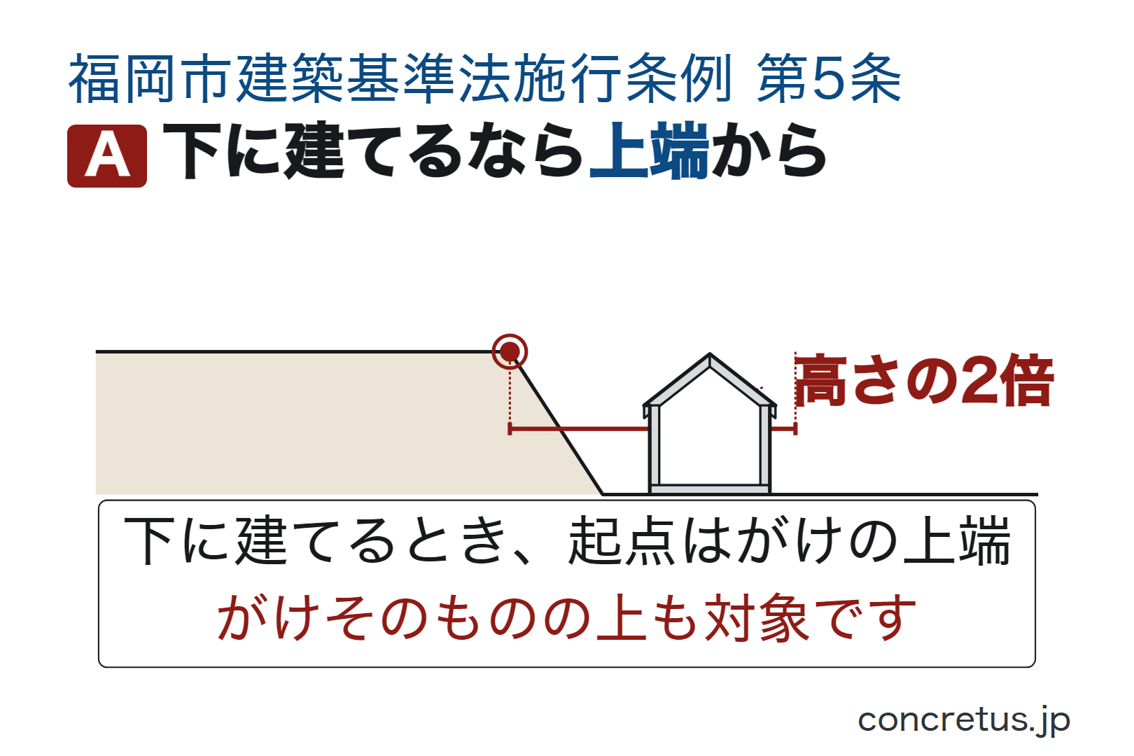 下に建てるなら上端から